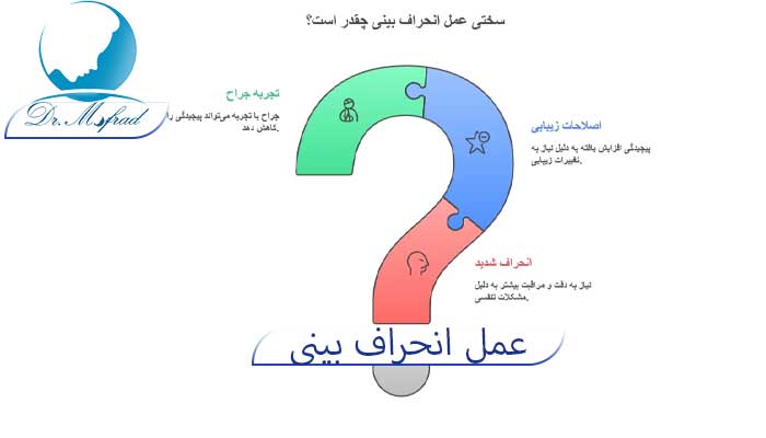 سختی انحراف عمل بینی 