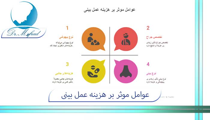 عوامل موثر در قیمت هزینه بینی