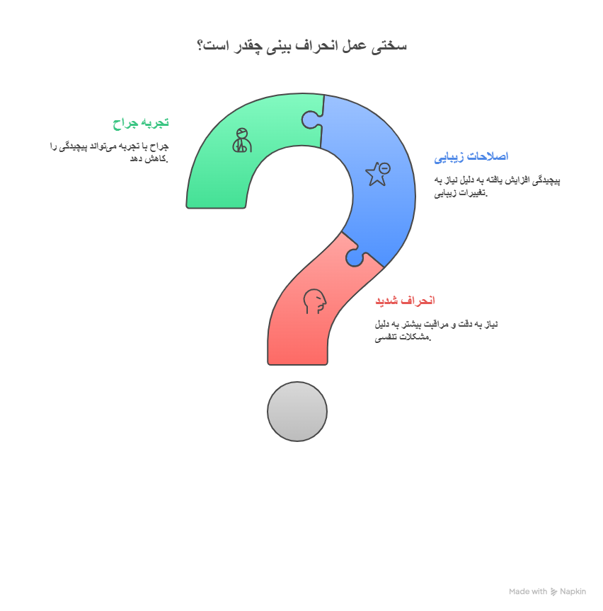  عمل انحراف بینی 