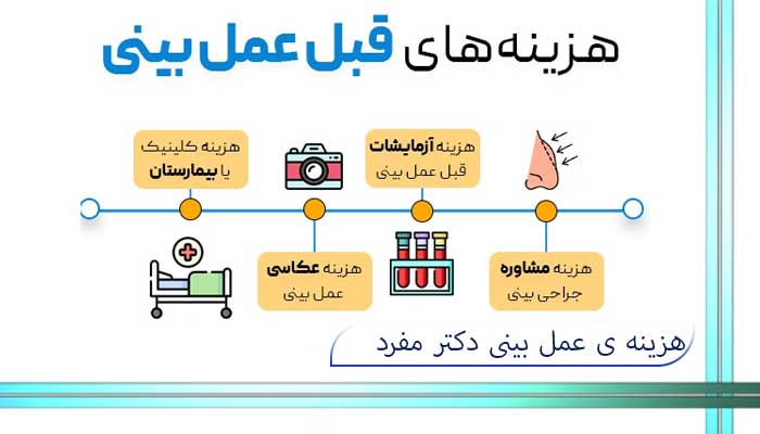 هزینه ی عمل بینی