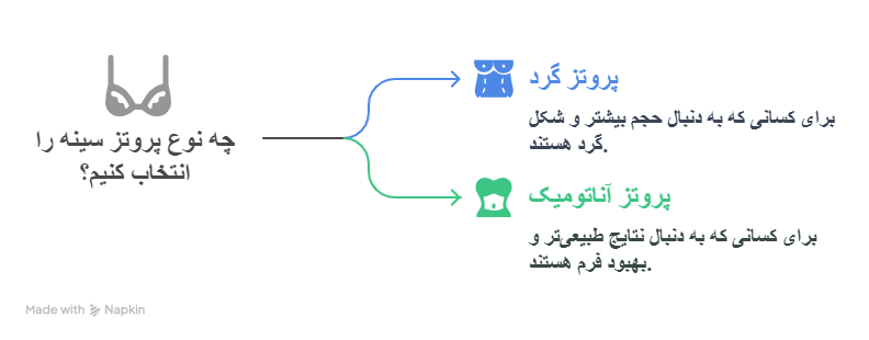 پروتز سینه چیست؟ - visual selection (1)