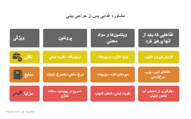 بینی