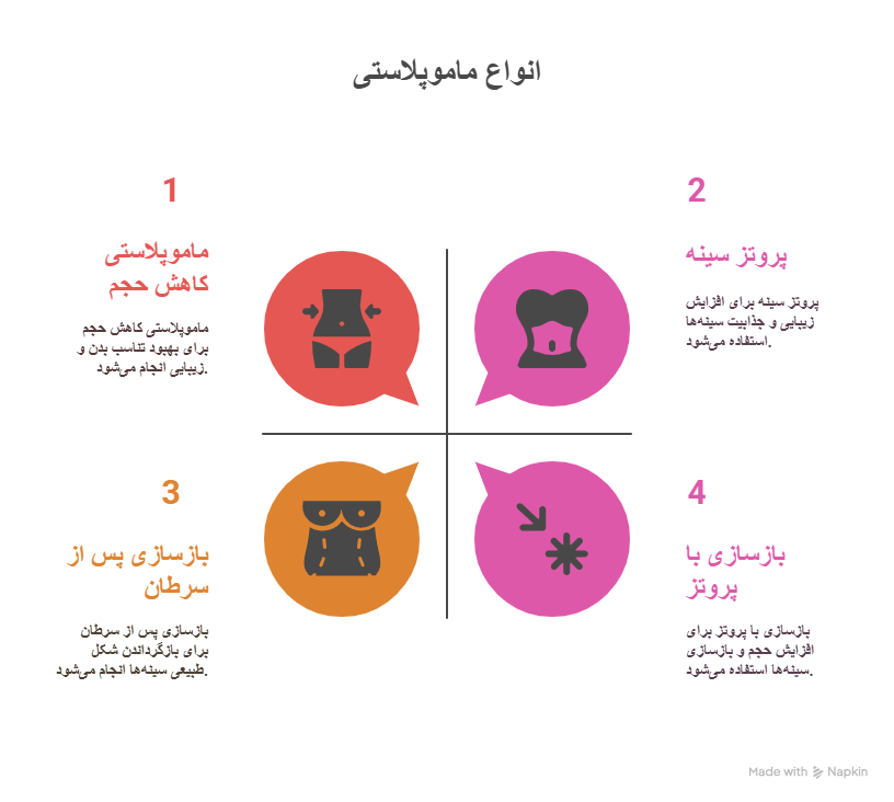 ماموپلاستی
