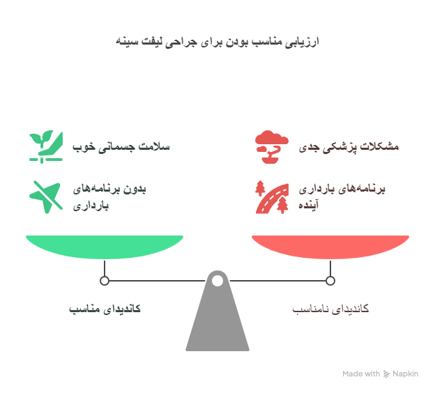 لیفت
