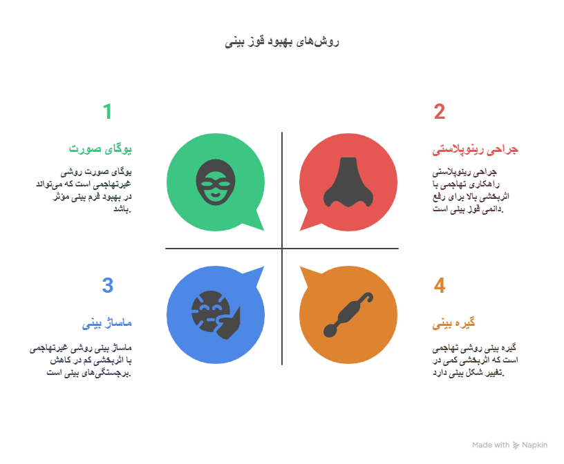 قوز