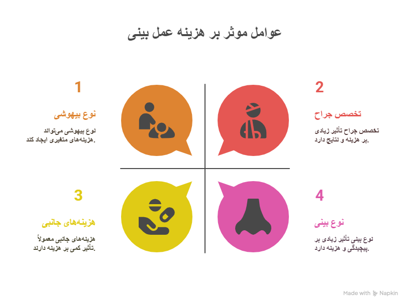 بینی