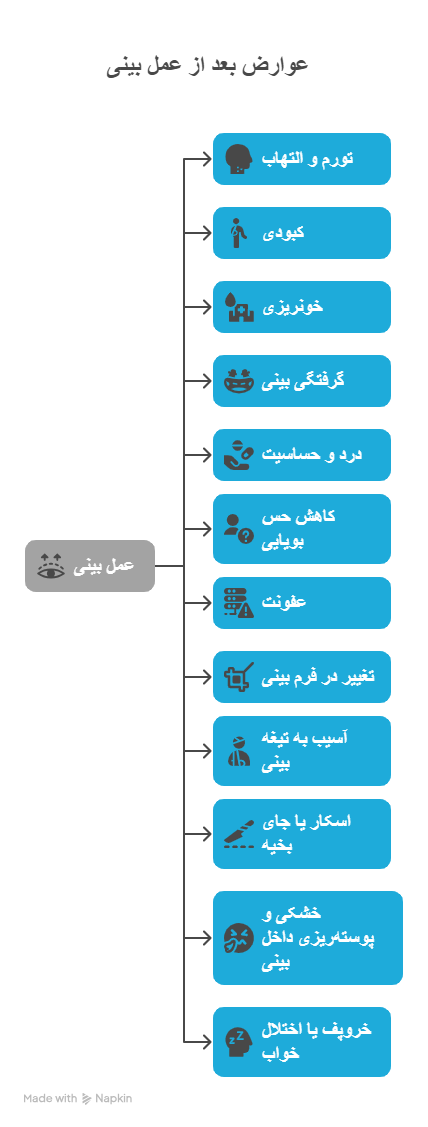 بینی