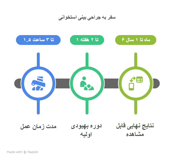 بینی