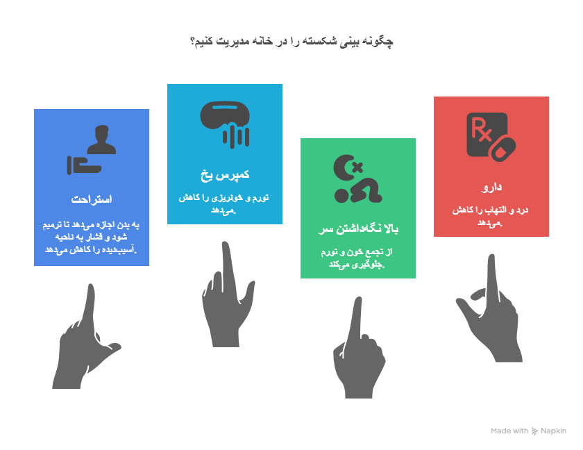 بینی