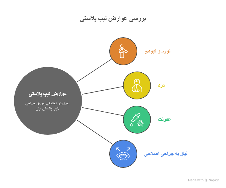 بینی