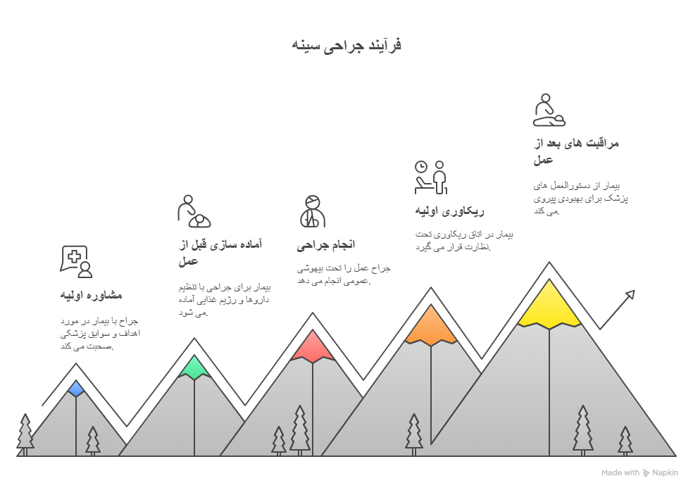 جراحی