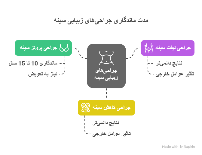 جراحی