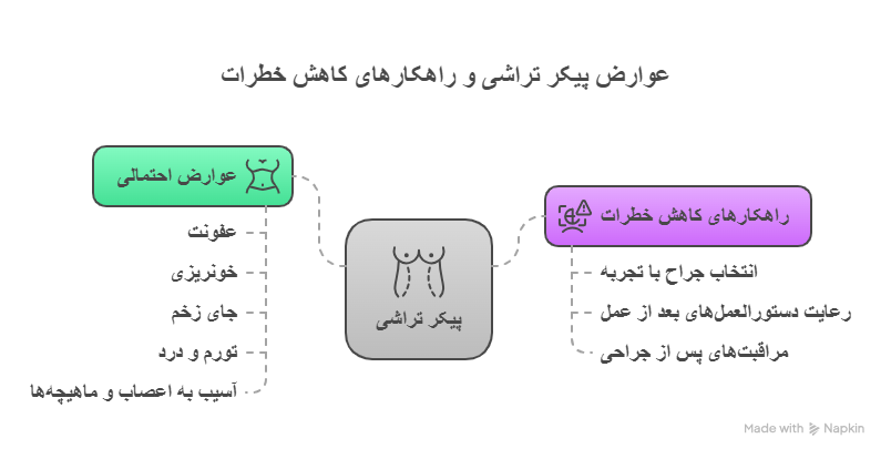 بینی