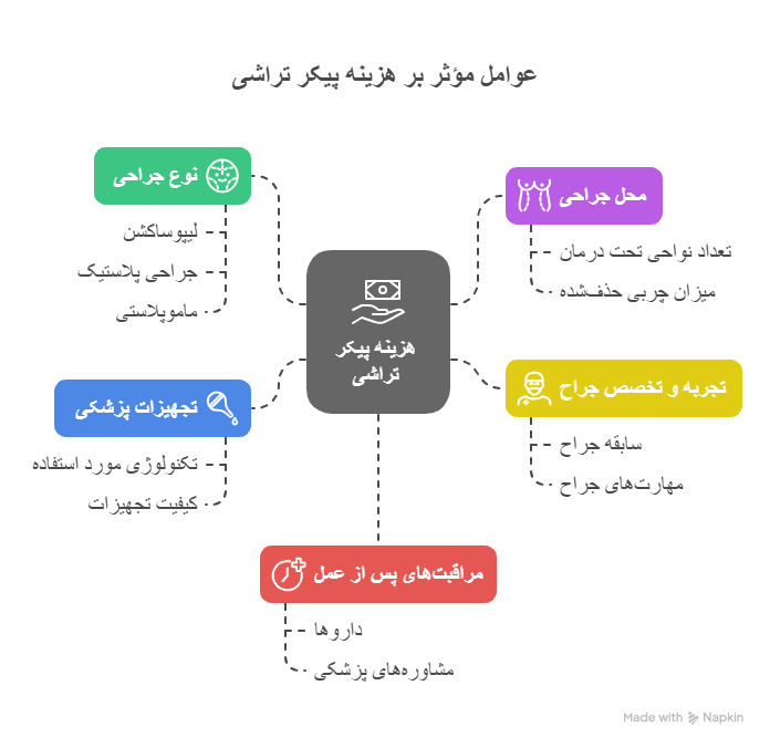 بینی