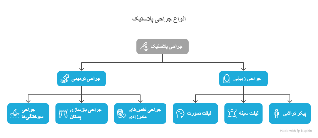 جراحی