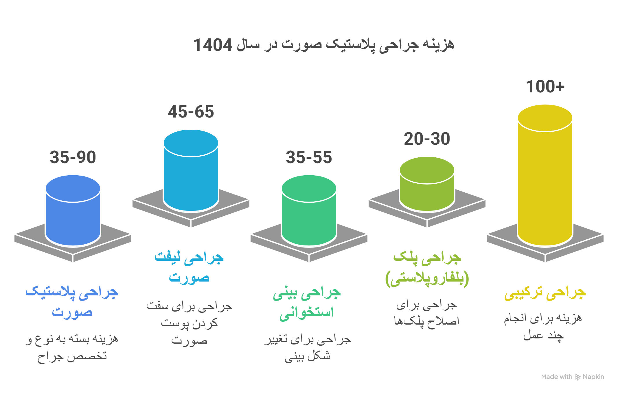 جراحی