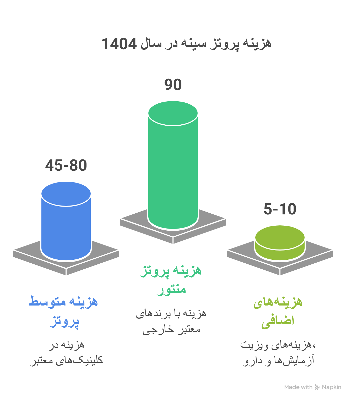 پروتز