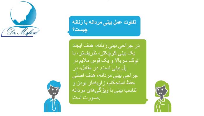 عمل بینی در تهران