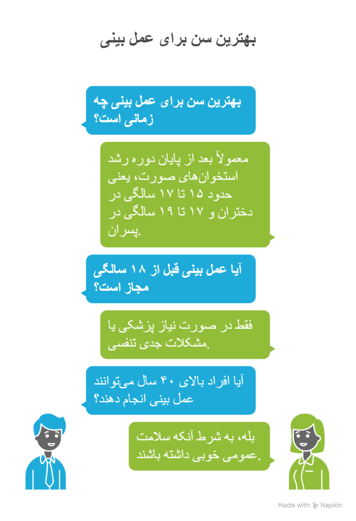 عمل بینی
