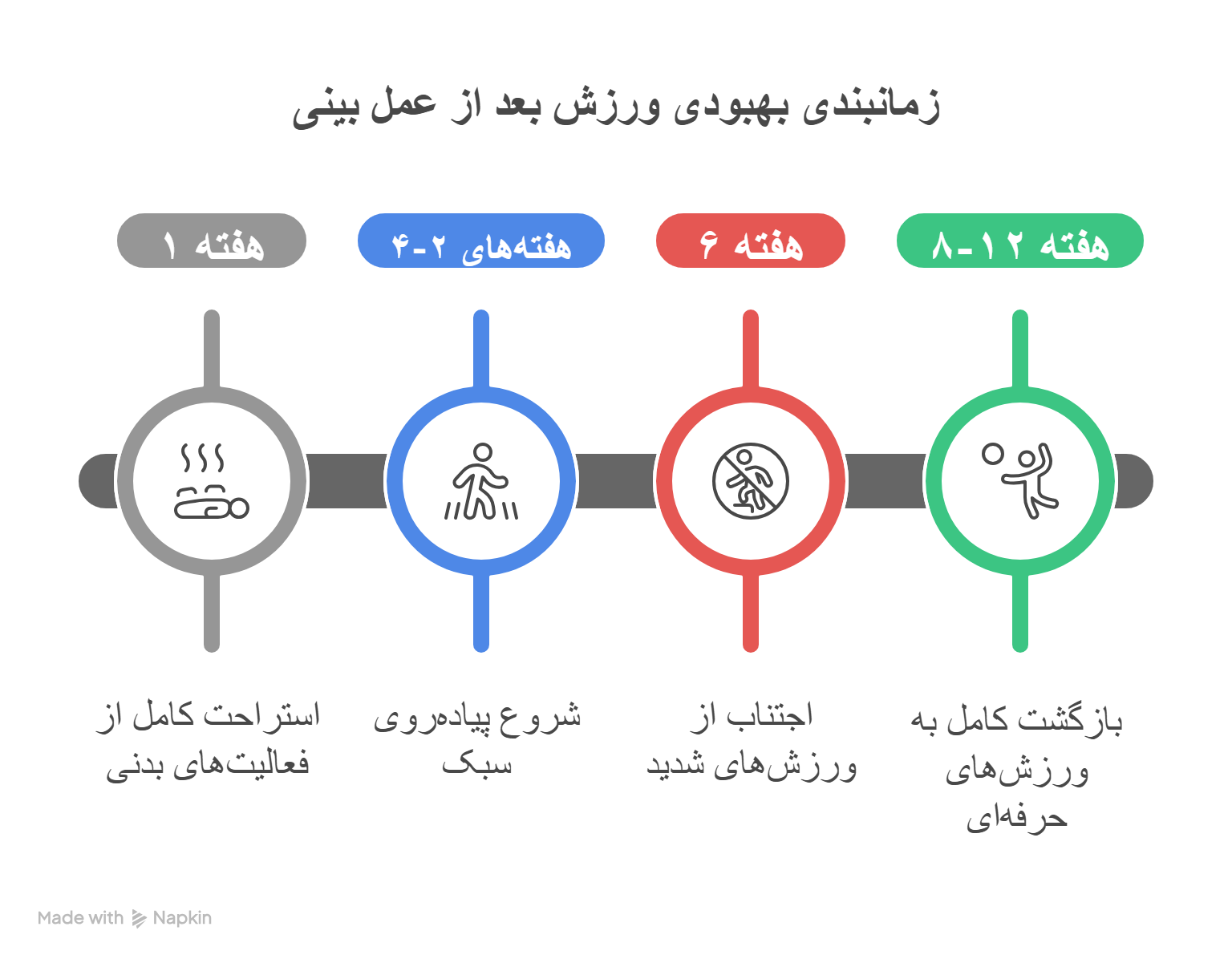 عمل بینی