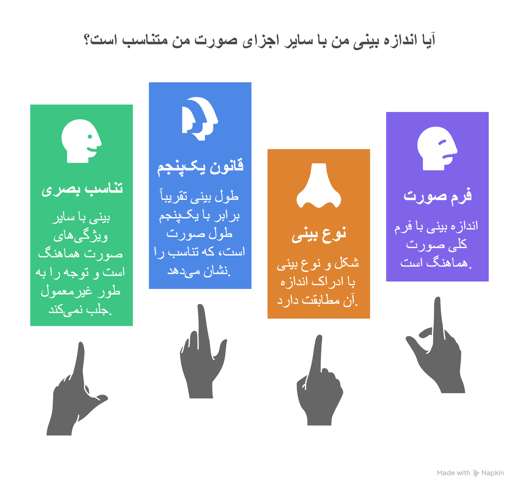 عمل بینی