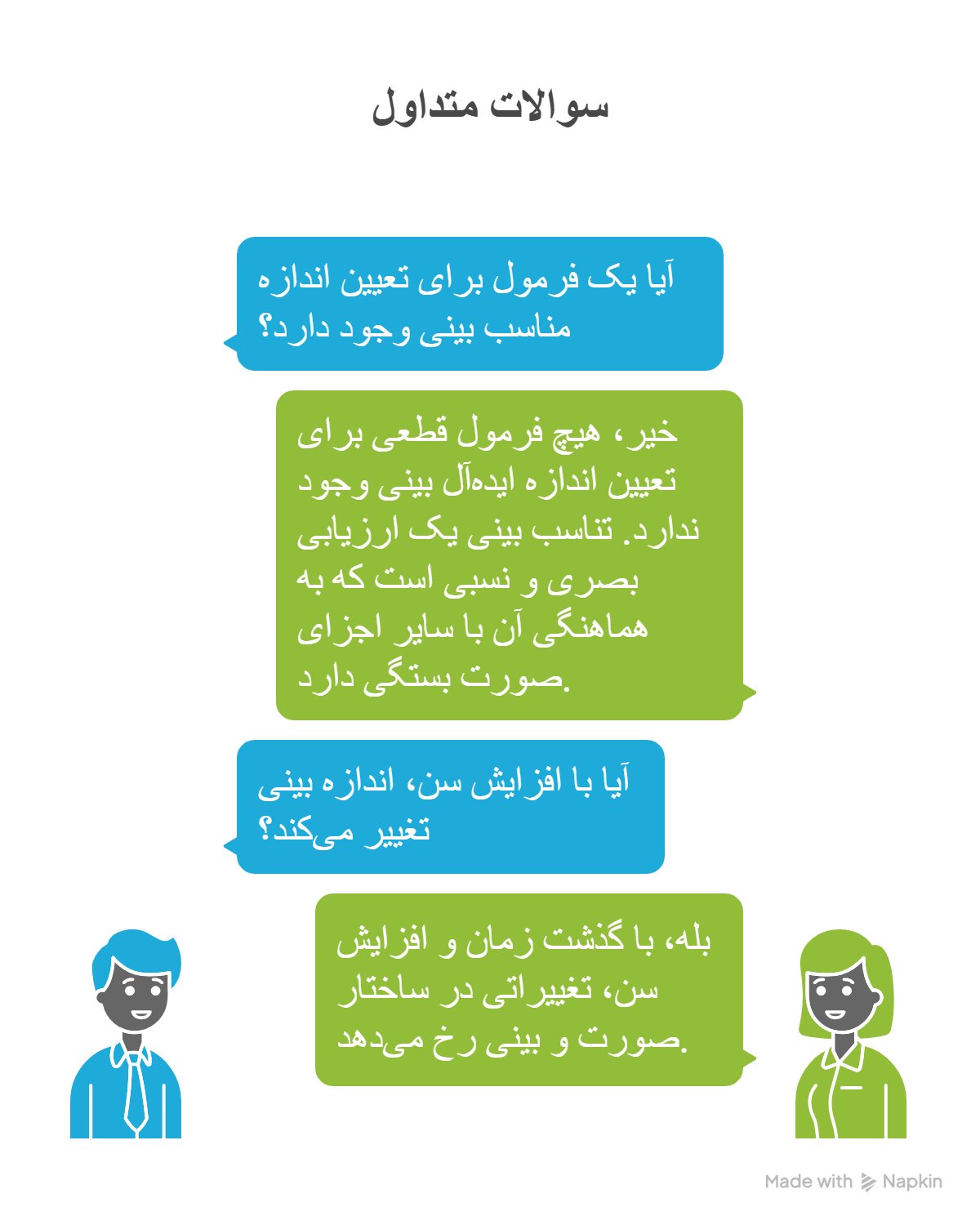 عمل بینی