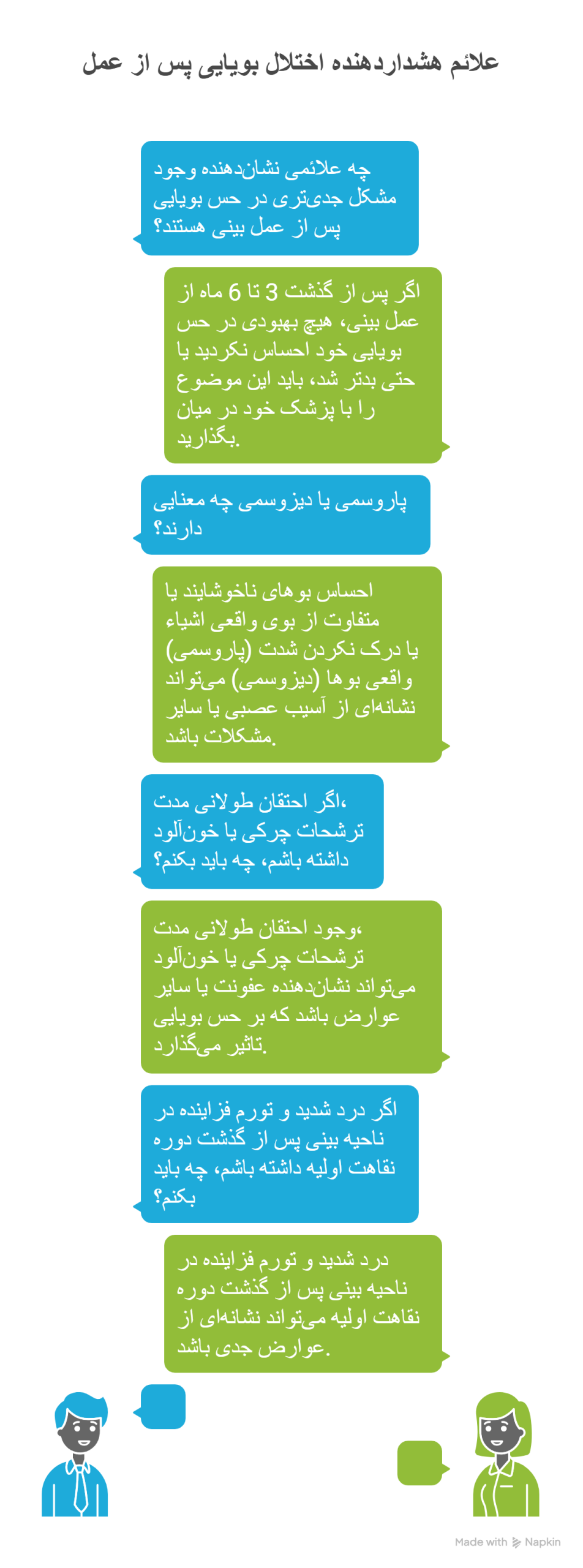 عمل بینی