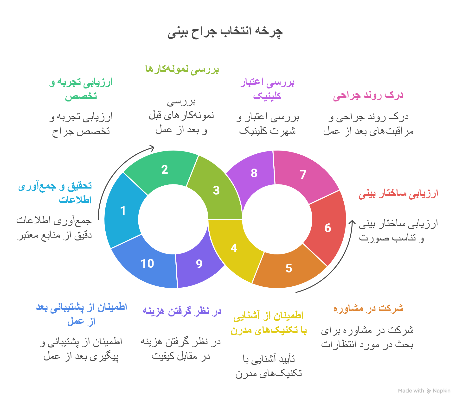 عمل بینی