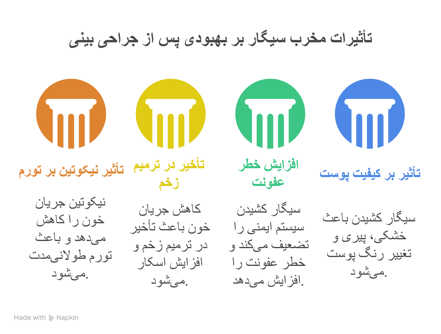 عمل بینی