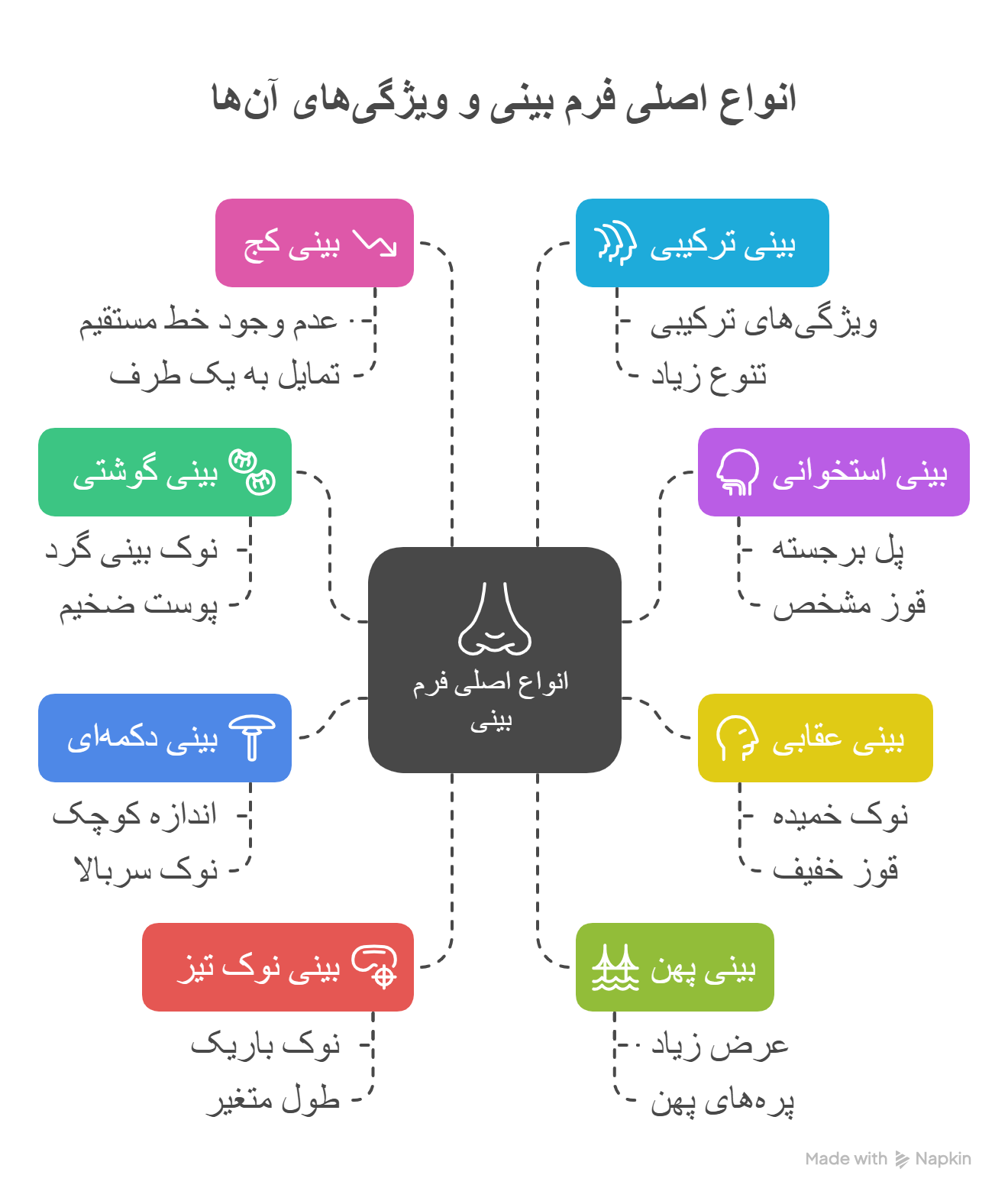 عمل بینی