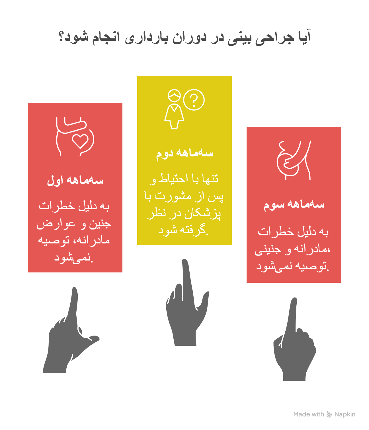 عمل بینی