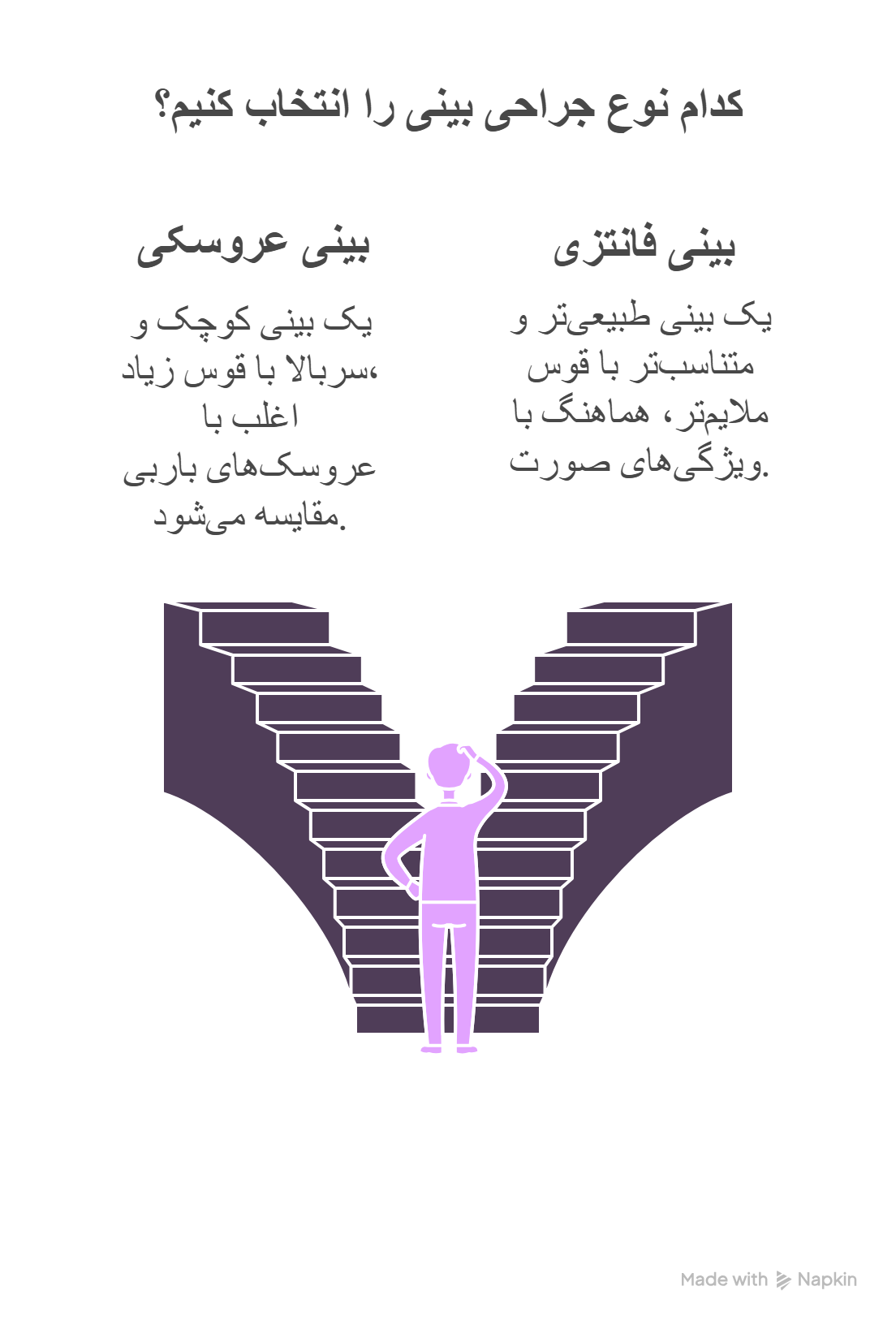 عمل بینی
