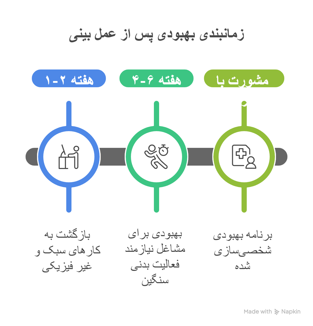 عمل بینی