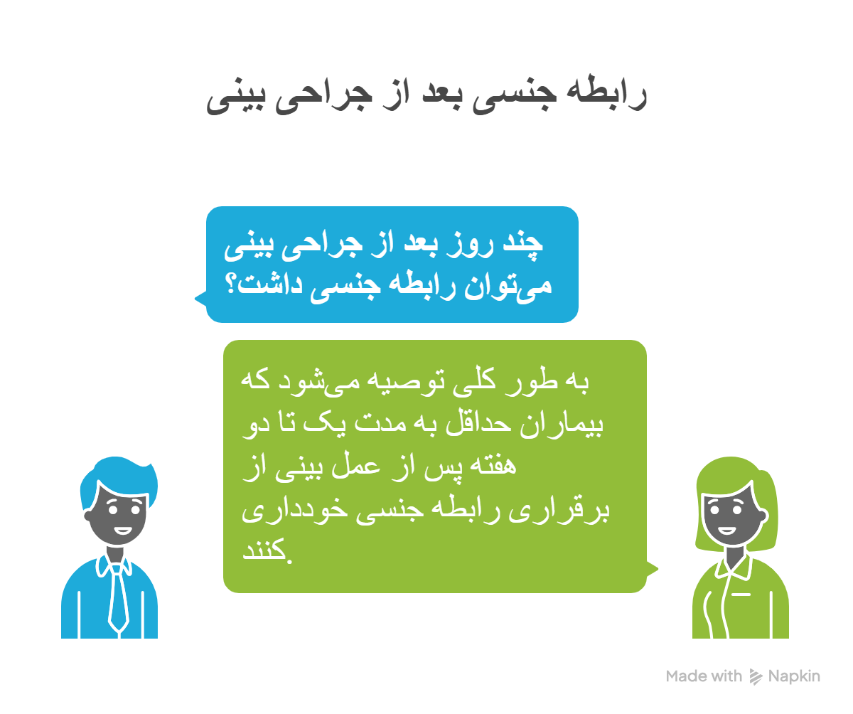 عمل بینی