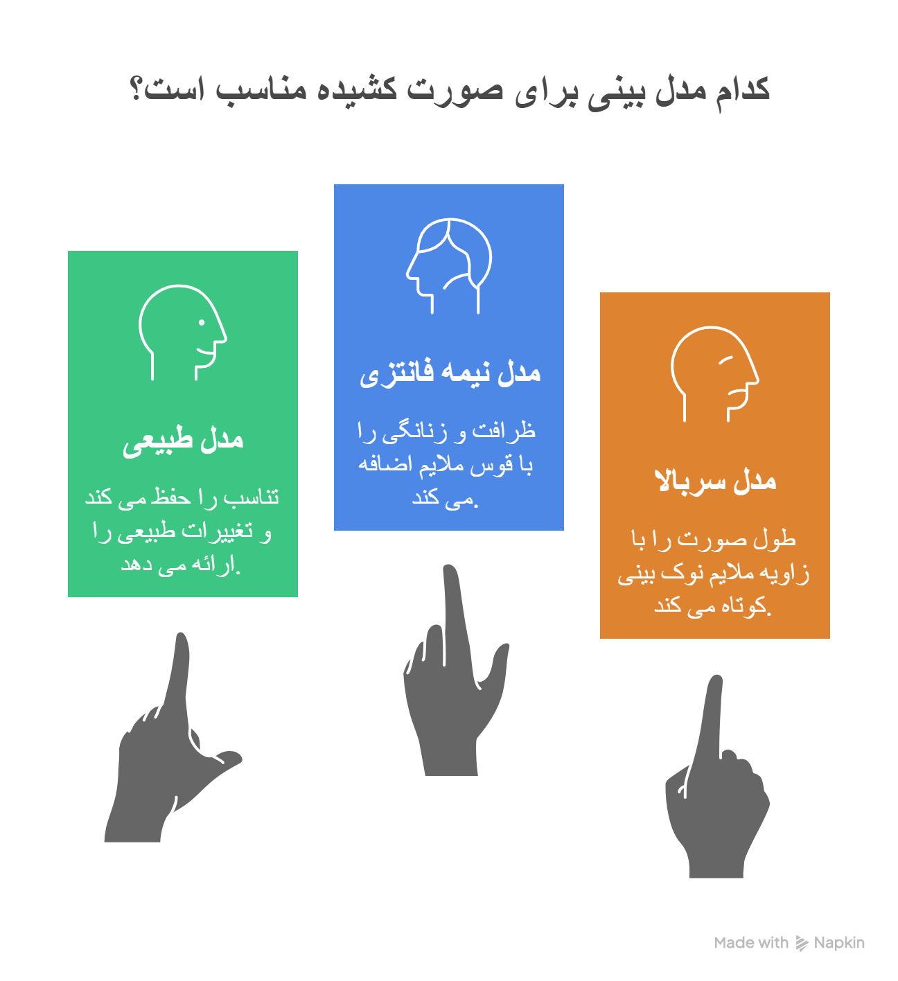 عمل بینی