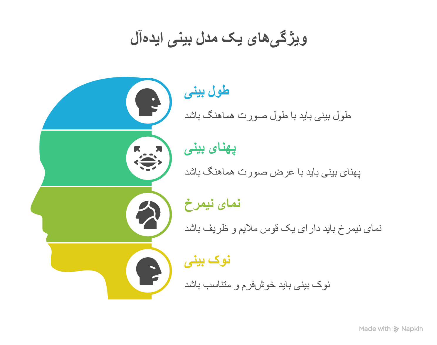 عمل بینی