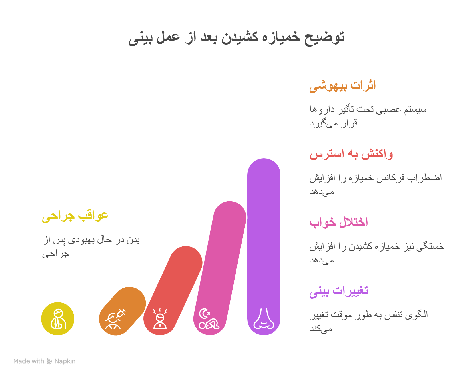 عمل بینی