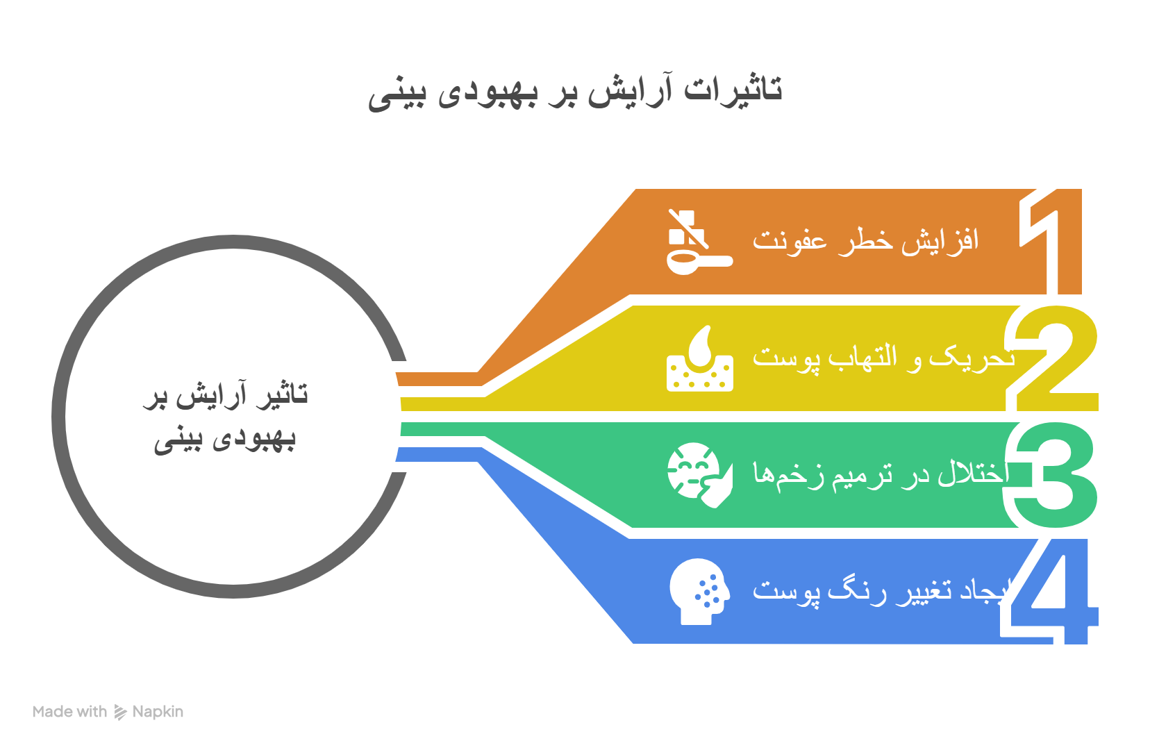 عمل بینی