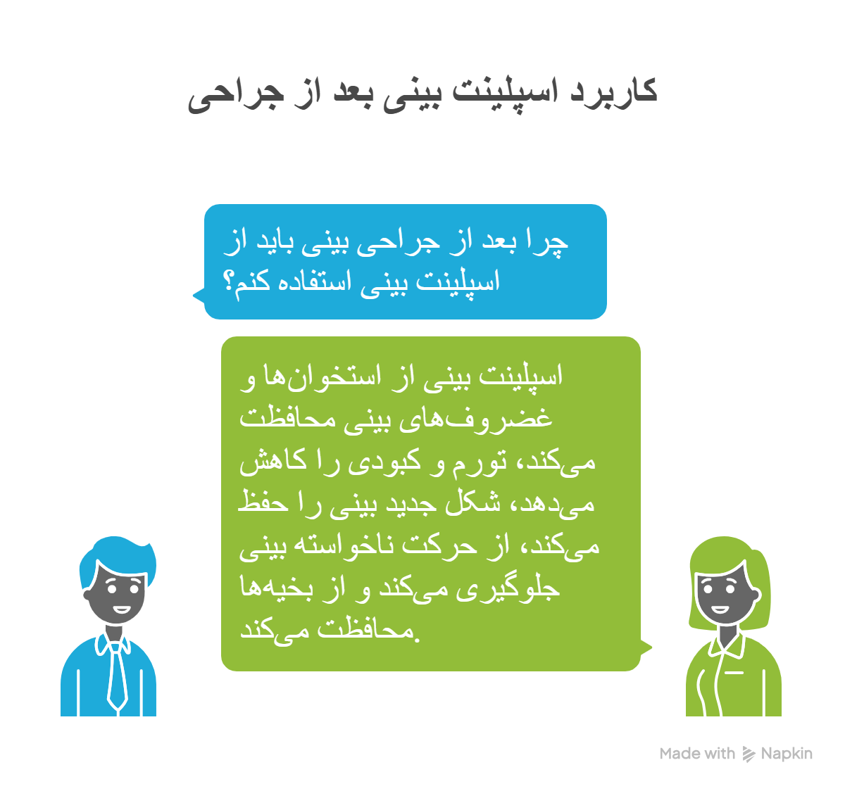 عمل بینی