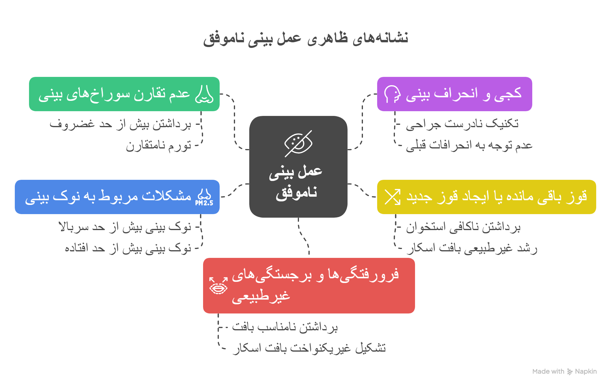 عمل بینی