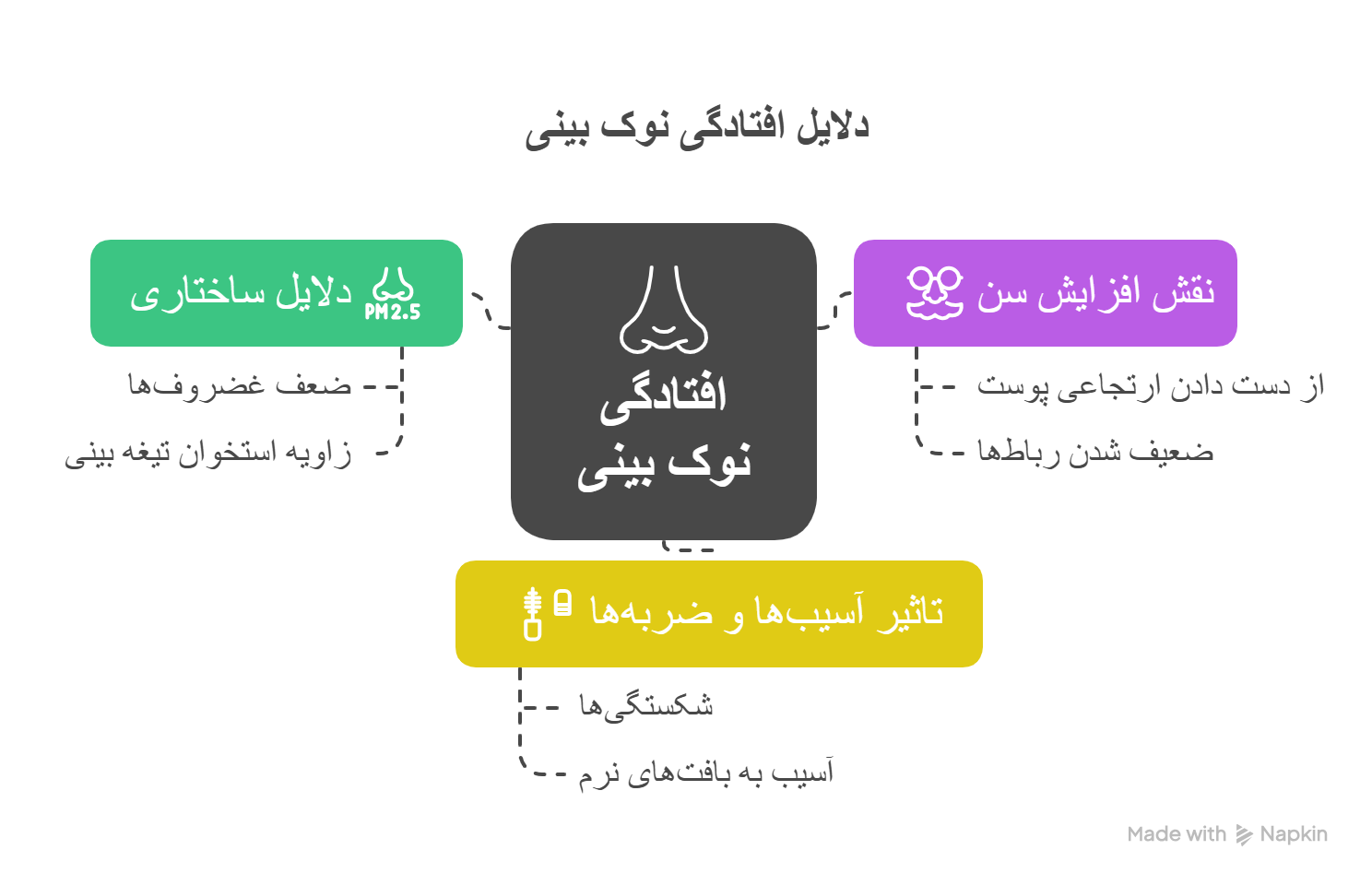 عمل بینی