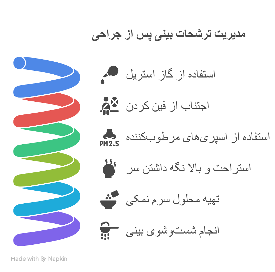 عمل بینی