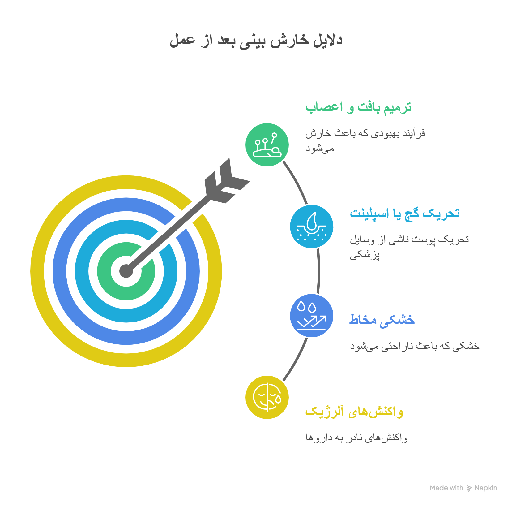 عمل بینی