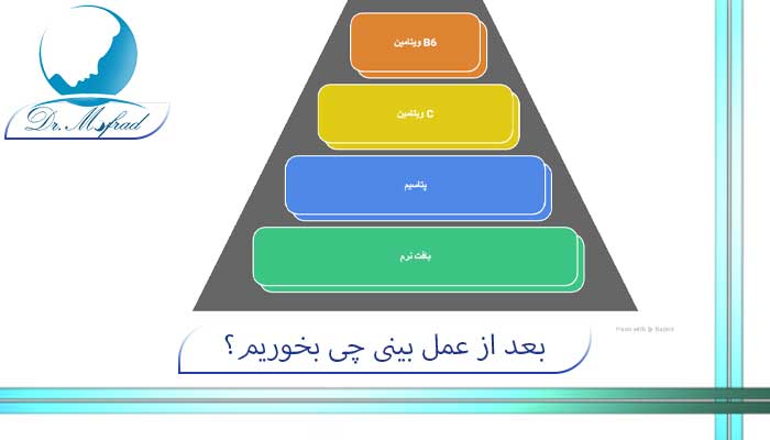 جدول غذایی برای بعد عمل بینی