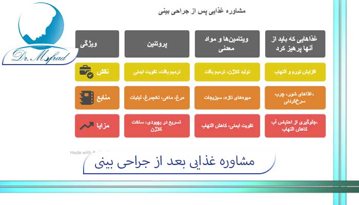 مشاورخ غدایی بعد از جراحی بینی 