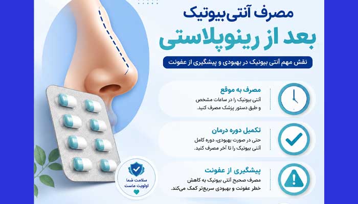 مصرف آنتی بیوتیک قبل عمل بینی