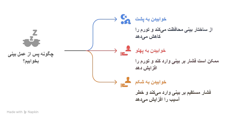 بینی
